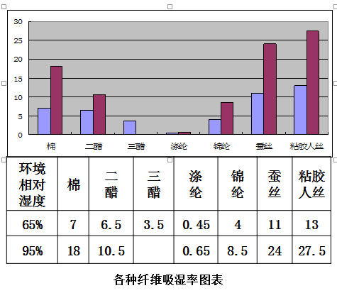 珍珠丝